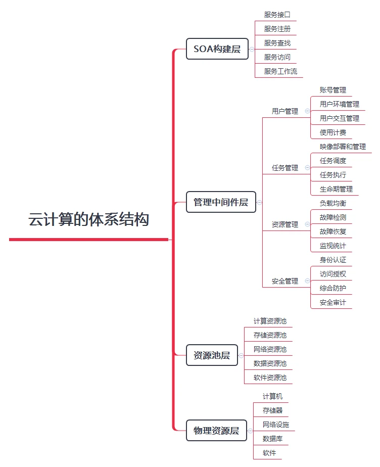 一周篮球训练计划安排怎么写_0